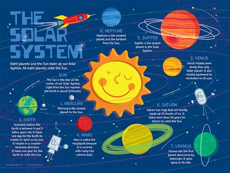 Does the Earth Rotate Clockwise Around the Sun