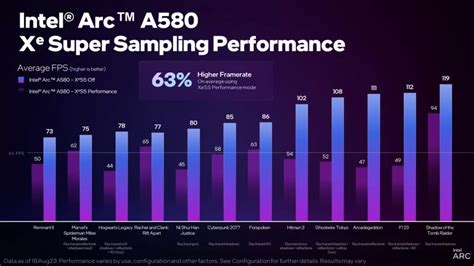 Intel's ARC A580 GPU Finally Goes Official | techENT