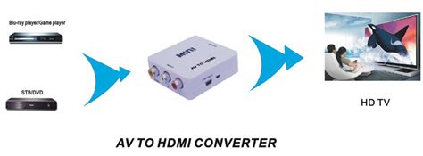 AV-HD | Composite to HDMI Video Converter – Carrady Imports Limited