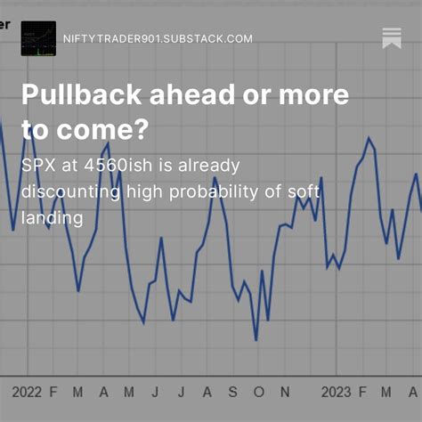 nifty growth trader on Twitter: "New Post https://t.co/9kRbnMa9oQ https://t.co/eCdqO5r5NA" / Twitter