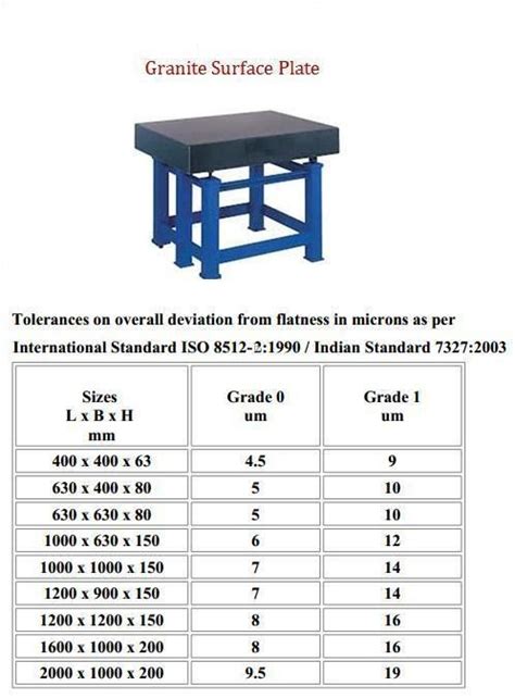 Details 123+ surface plate drawing best - seven.edu.vn