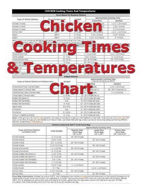 Chicken Cooking Times | Chicken cooking times, Oven chicken, Meat cooking times