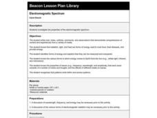 Electromagnetic Spectrum Lesson Plan for 3rd Grade | Lesson Planet