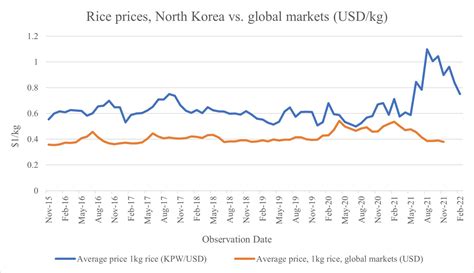 How Global Is the North Korean Economy? - 38 North: Informed Analysis ...