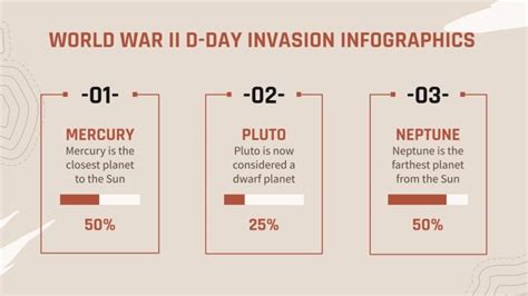 World War II D-Day Invasion Infographics