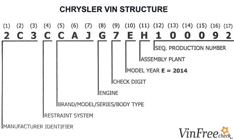 Chrysler VIN Decoder - Free VIN Lookup For Specs, History