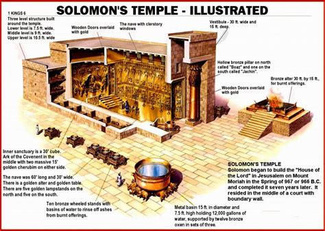 Lesson 19 solomon the temple and sanctification – Artofit