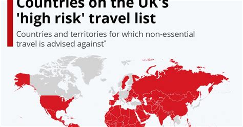 War News Updates: Countries On The UK's "High Risk" Travel List