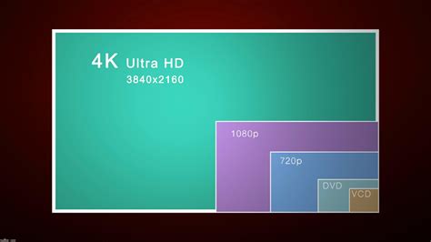 What's SD, HD, Full HD, Ultra HD? | Technology News