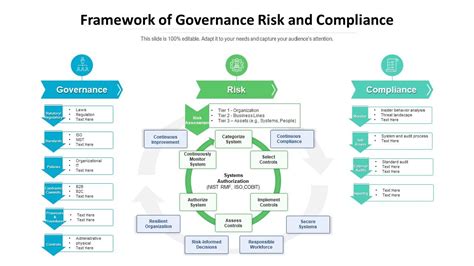 Governance, Risk, And Compliance Framework GRC Framework, 43% OFF