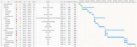 What is Gantt Chart | EdrawMax Online