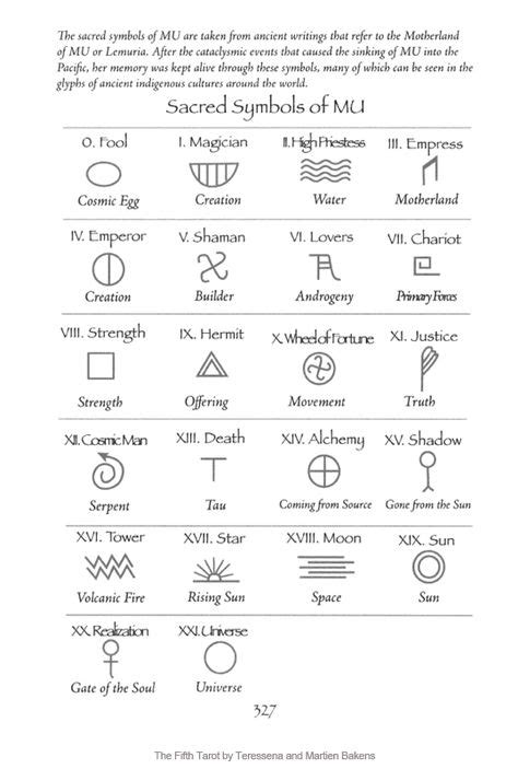 pleiadian symbols - Google Search | Mindfulness | Symbols, meanings ...