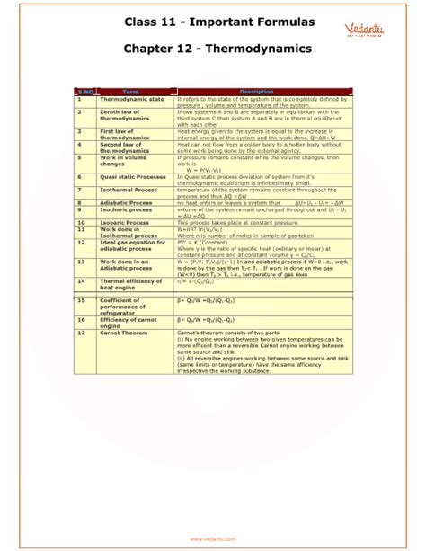 Chemistry Thermodynamics Equations Sheet - Tessshebaylo