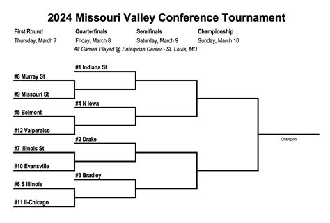 2024 Missouri Valley Conference Basketball Tournament Odds ...