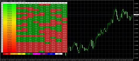 Forex Heatmap « 2 meilleures options binaires en France