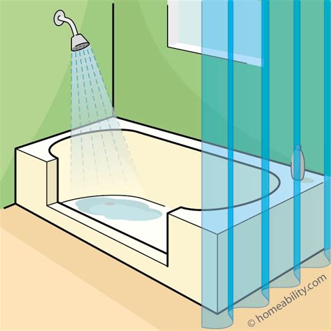 What is a “Tub Cut”? | homeability.com