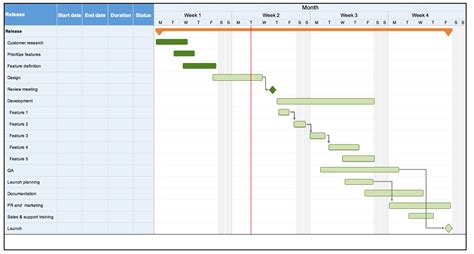 Project Management Excel Gantt Chart Template Collection