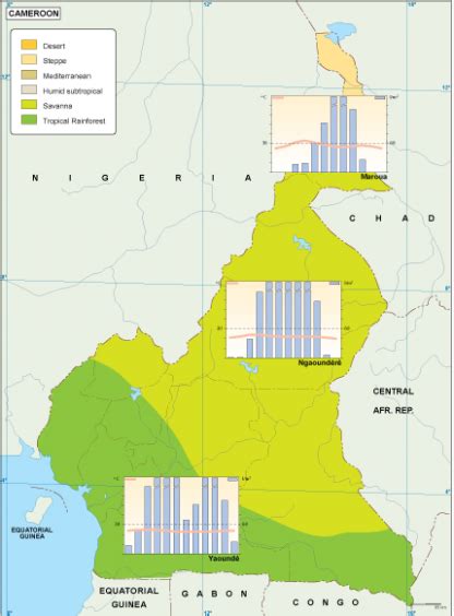 Benin climate map. EPS Illustrator Map | Vector World Maps