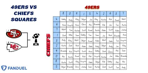 How to Play Football Squares: 2024 Printable Sheet and Game Rules | FanDuel Research