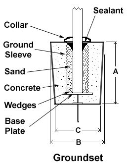 Commercial / Architectural Flagpole Installation Instructions