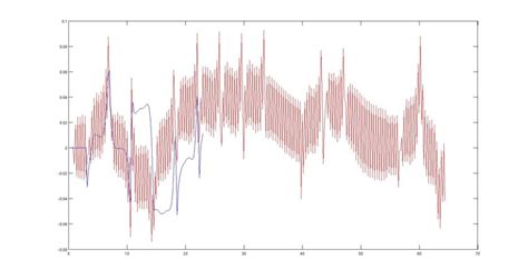 Detection analysis. | Download Scientific Diagram