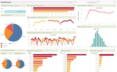 Tableau Public