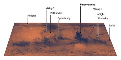 Mars Landing Mission