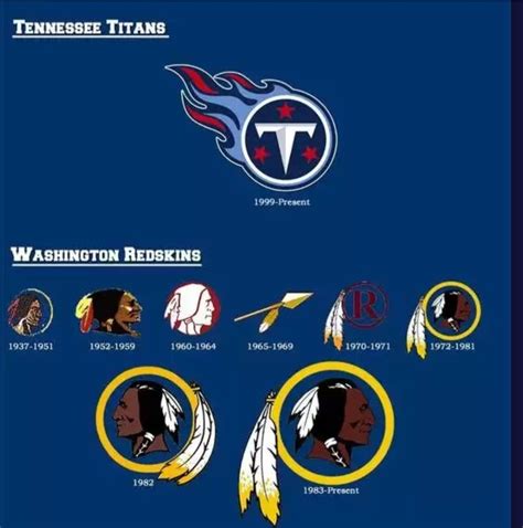 History of Tennessee Titans Football Team