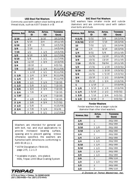 Washer Dimensions.pdf | Washer (Hardware) | Screw | Prueba gratuita de 30 días | Scribd