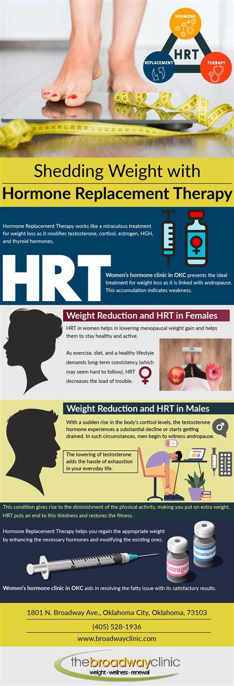 Shedding Weight with Hormone Replacement Therapy (Infographic)