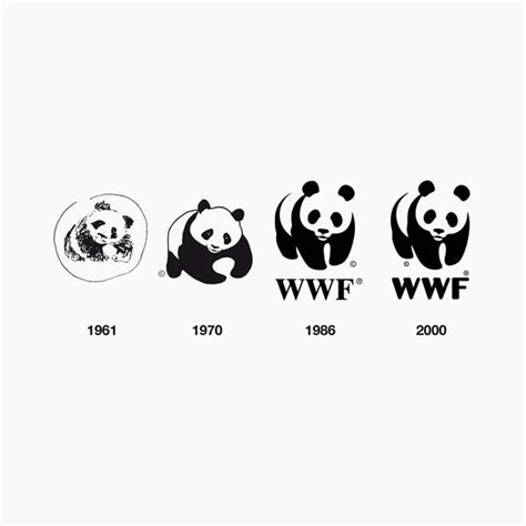 the evolution of wwf pandas