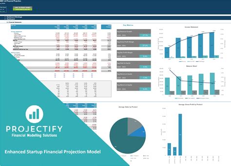 Enhanced Generic Startup Financial Projection 3 statement Excel Model - Eloquens