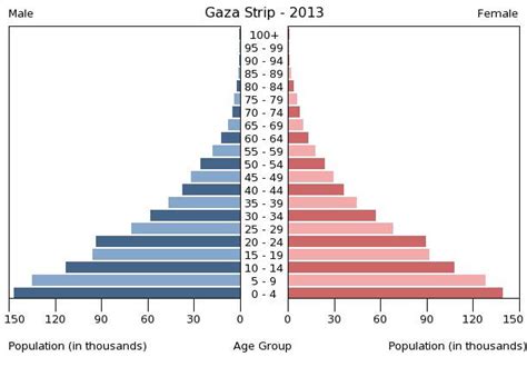 Gaza Strip country facts