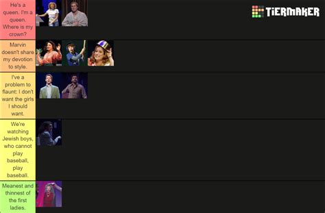 Falsettos Characters Tier List (Community Rankings) - TierMaker