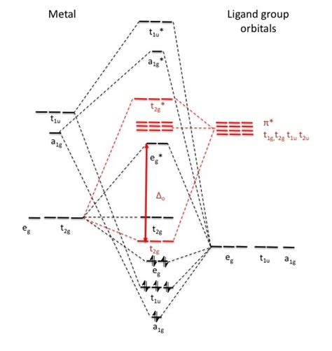 Nh3 Molecular Orbital Diagram - alternator