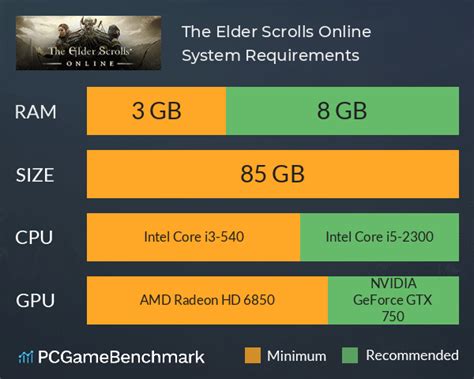 The Elder Scrolls Online System Requirements - Can I Run It? - PCGameBenchmark
