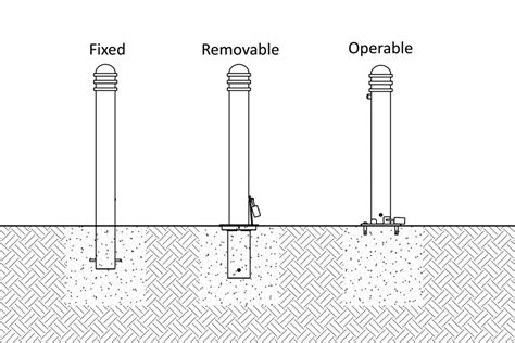 Architectural Bollards: Security and Design | Bollards Blog