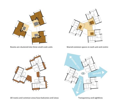 Gallery of University of Southern Denmark Student Housing Winning Proposal / C.F. Møller ...