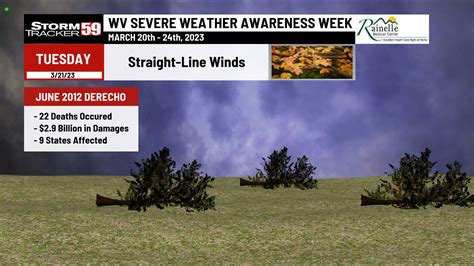 Severe Weather Awareness Week: Straight-line Winds | WVNS