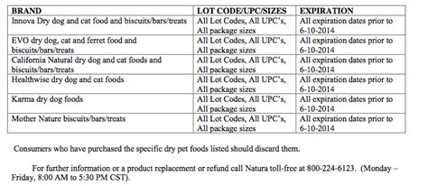 Important Pet Food Recall! Read Immediately! - PURRfect Pet Companion