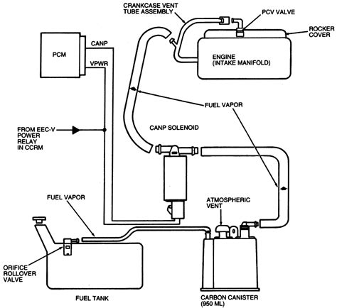 Evaporative Emission Evap System Diagram