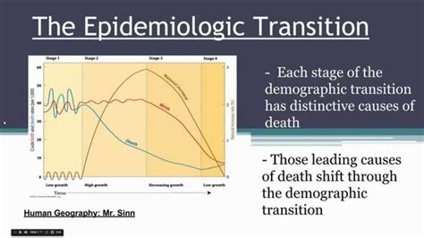 The Epidemiologic Transition Model. Mr Sinn Human Geography | Social studies worksheets ...