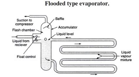 [DIAGRAM] Condenser Evaporator Diagram - MYDIAGRAM.ONLINE