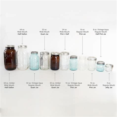 Find The Size of Your Mason Jar | Ball mason jars, Mason jar accessories, Mason jars