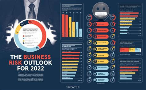 Cognitive Bias infographic - Raconteur