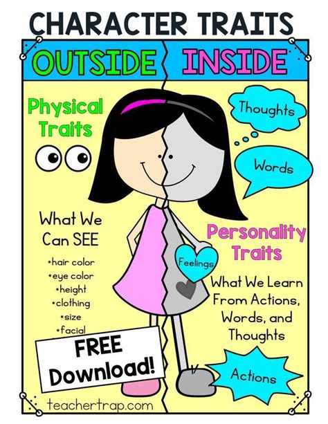 Character Traits Graphic Organizer Character Analysis | Teaching character, Character trait ...