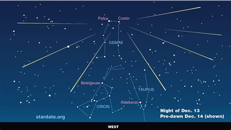 Ask UP AstroSoc: The Geminid Meteor Shower