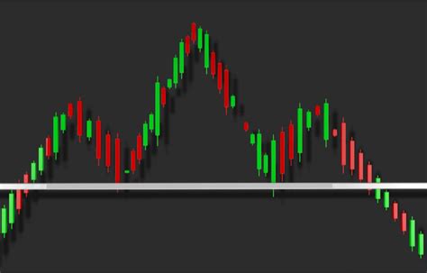 Head and Shoulders Pattern Guide for Investors | Investment U