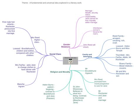 Themes in Jane Eyre JaneEyre , Theme - A fundamental and universal idea…