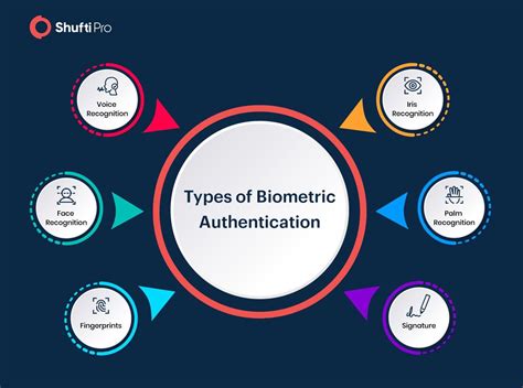 5 Industry Leaders Shared Their Insights on the Future of Biometrics